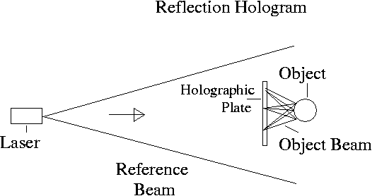 Gambar 6: Skema Kerja Hologram Tipe Refleksi (www.hyperphysics.phy-astr.gsu.edu)
